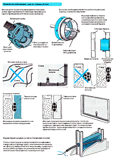 Правила прокладки электропроводки за стеновыми панелями