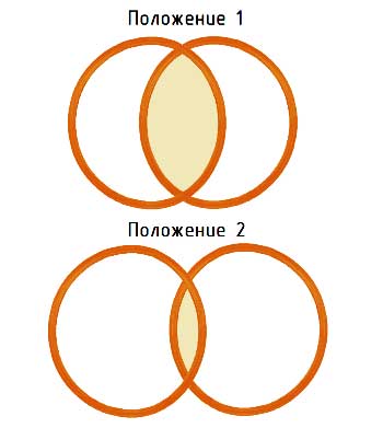 Расположение катушек металлоискателя