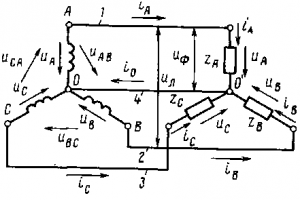 Рис. 206. Схема «звезда с нулевым проводом», направление в ней линейных и фазных токов и напряжений