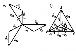 Рис. 207. Векторные диаграммы напряжений для схемы «звезда с нулевым проводом»