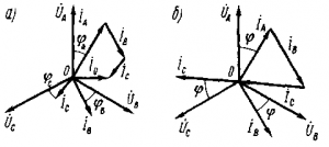 Рис. 208. Векторные диаграммы напряжений и токов в отдельных фазах для схемы «звезда с нулевым проводом» при неравномерной (а) и равномерной (б) нагрузках фаз