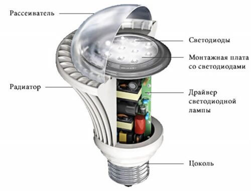 Конструкция LED лампы