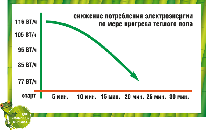 экономия электричества