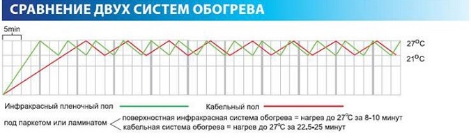 сравнение потребление разных видов полов