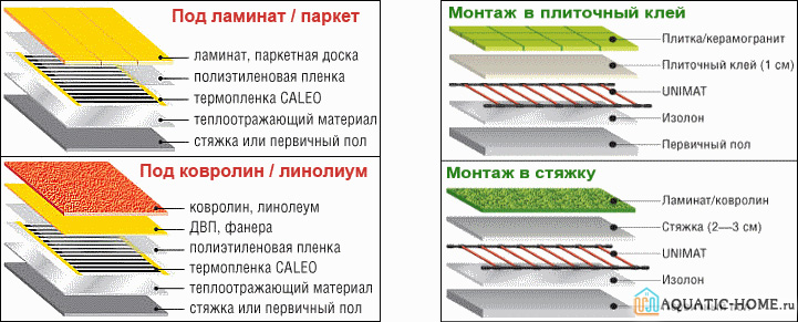 Особенности конструкции в зависимости от материала отделки