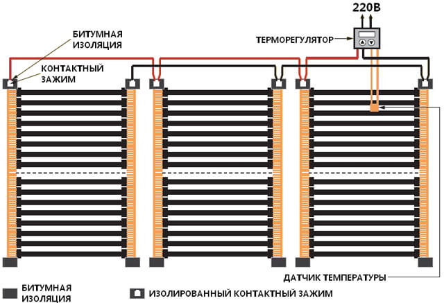 как правильно подключить инфракрасный теплый пол