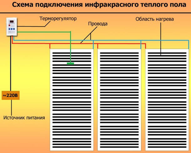 схема подключения инфракрасного пола