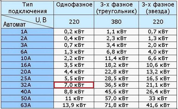 расчет мощности трехфазной сети