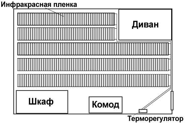 Правильное планирование при укладке пленки - покрыта достаточная площадь, в то же время под мебелью пленки нет