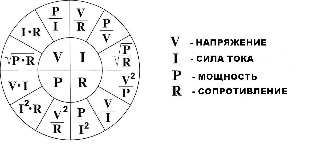 Чтобы не ошибаться при расчетах, можно скопировать эту картинку с основными формулами